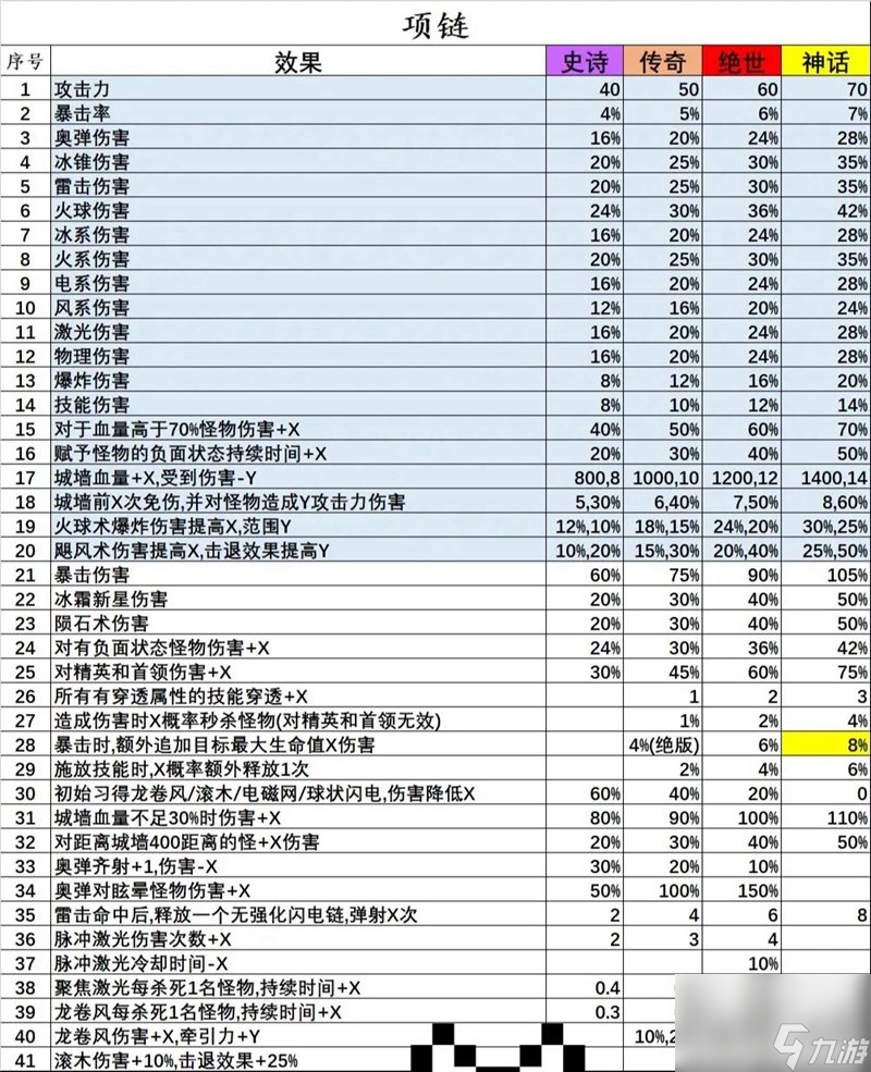 正中靶心戒指寶石圖鑒有哪些 正中靶心戒指寶石圖鑒大全一覽