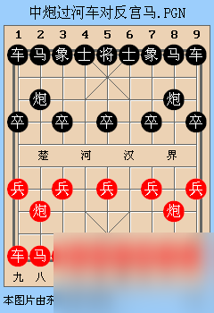 中國象棋反宮馬又被稱為什么（反宮馬如何布局）