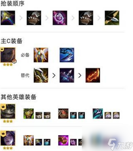 云顶之弈s6.5赏金猎人阵容怎么搭配