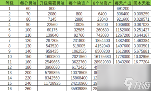 洞府聚灵碗怎么玩(聚灵139能提高多少防御)