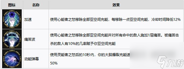 战锤40K暗潮各职业等级解锁奖励一览