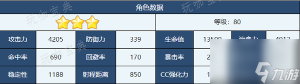 《蔚蓝档案》爱丽丝介绍