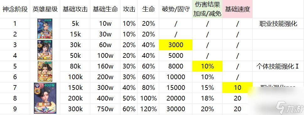 上古王冠：神念解析及神念活動淺談