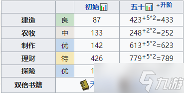 江南百景图宫商羽培养攻略