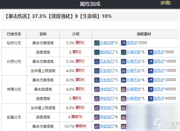 崩坏星穹铁道镜流全面培养攻略