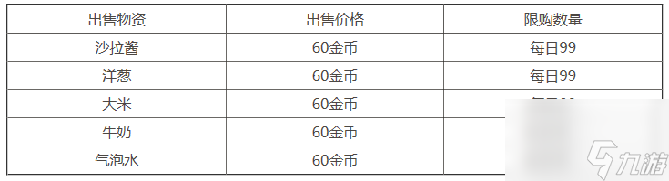 幻塔食材商人位置及物品出售一覽 幻塔食材商人會出售什么物品