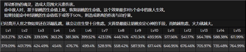 后台副C还是驻场输出 原神胡桃是主C吗