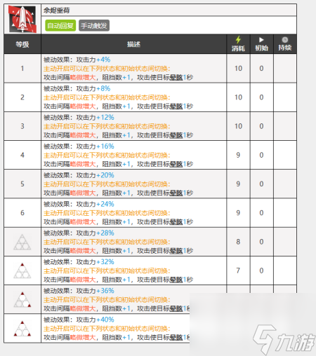 明日方舟赫德雷技能介绍