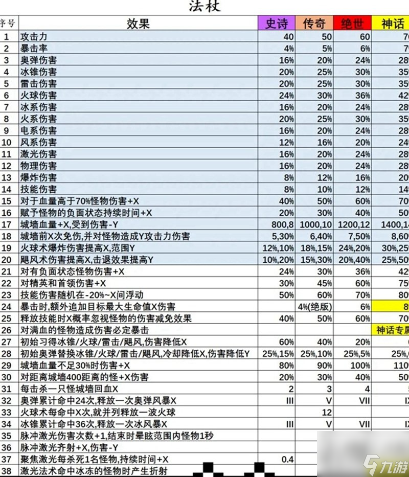 正中靶心戒指宝石图鉴有哪些 正中靶心戒指宝石图鉴大全一览