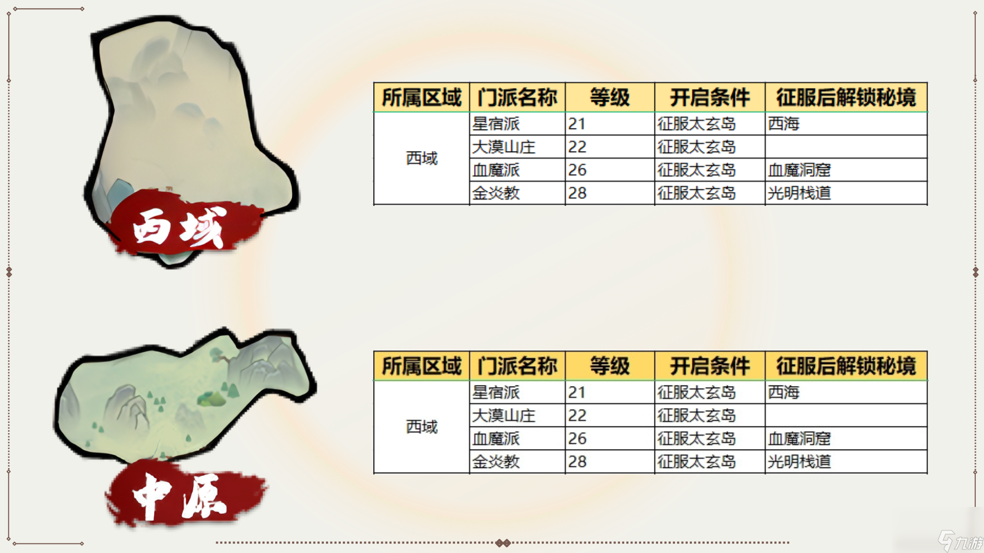 《我要當掌門》新手指引02——世界地圖界面介紹