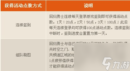 DNF寻找失落的勇士冒险家征集令活动
