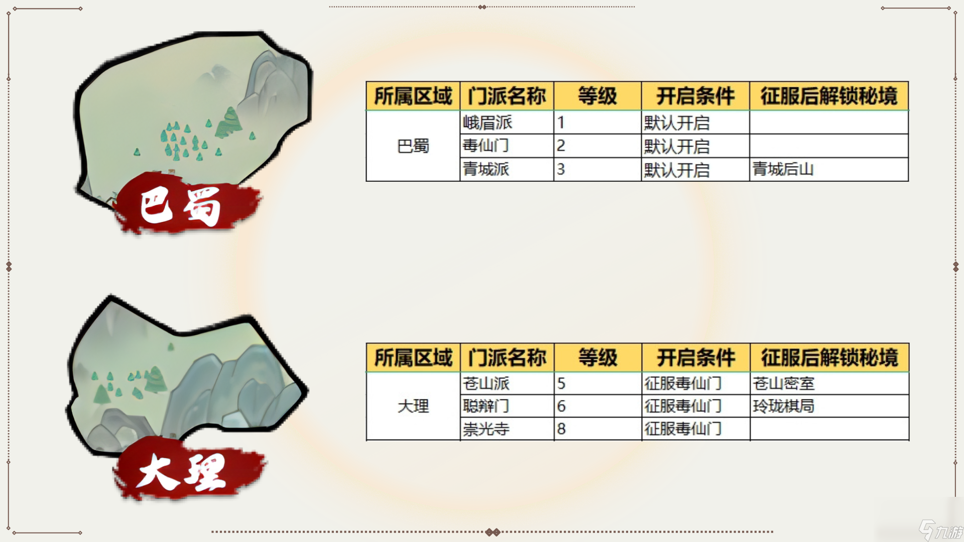 《我要當掌門》新手指引02——世界地圖界面介紹