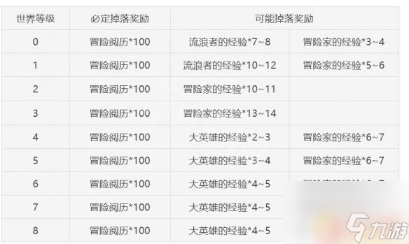 原神前期树脂做什么最好 《原神》前期树脂最好用来提升什么