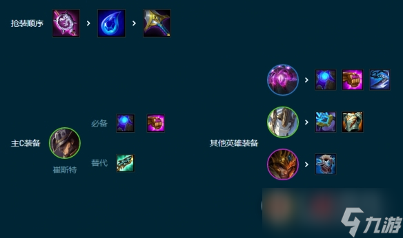 《云顶之弈手游》4术士赌卡牌怎么玩