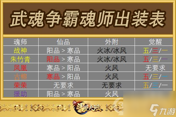 骨灰级玩家献策新斗罗大陆武魂争霸攻略锦囊来啦