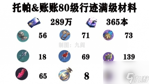 《崩坏星穹铁道》托帕培养素材一览