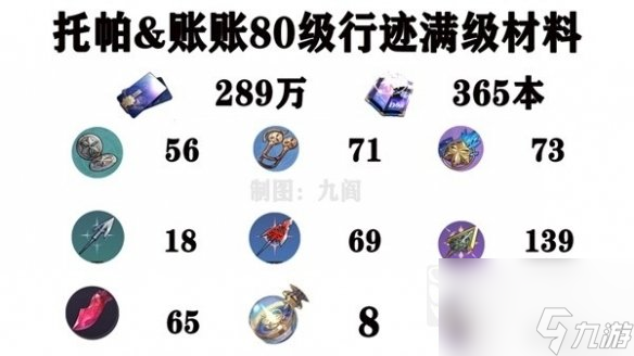 崩坏星穹铁道托帕培养素材收集 崩铁托帕突破材料汇总