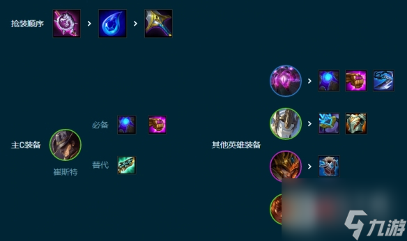 云顶之弈手游4术士赌卡牌怎么玩