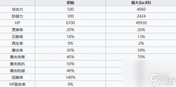 《七人传奇光与暗之交战》格斗家黛安角色介绍