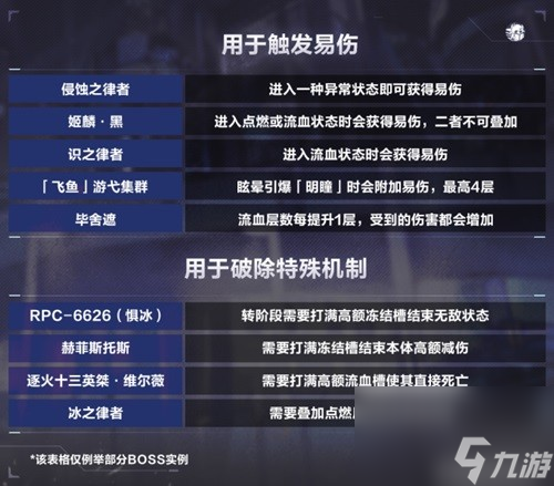 《崩坏3》异常状态详解解析 异常状态有什么影响