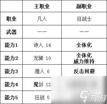 勇气默示录2职业搭配推荐