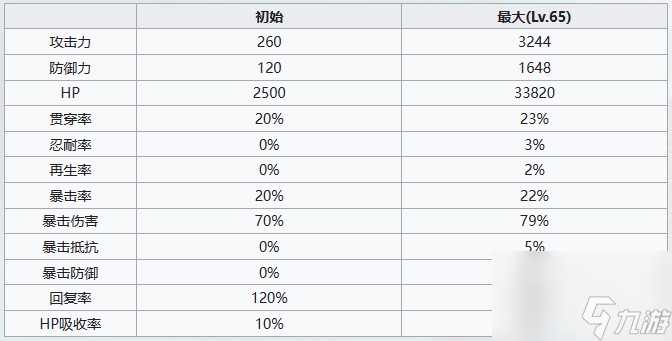 七人传奇光与暗之交战圣骑士希德角色介绍