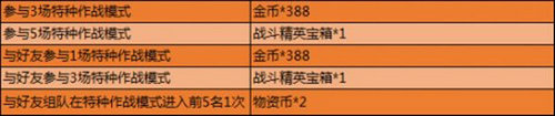 精英宝箱获取方法介绍 和平精英战斗精英宝箱怎么得