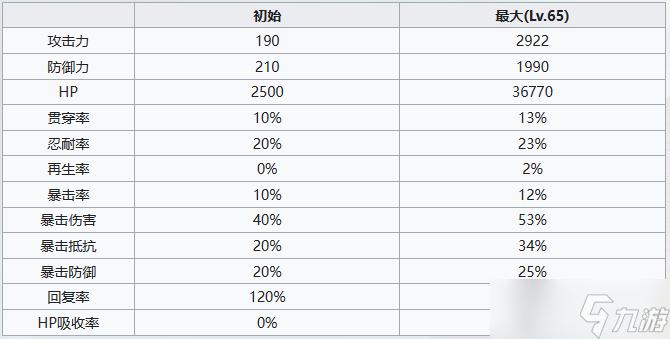 七人传奇光与暗之交战圣骑士鲁因角色介绍