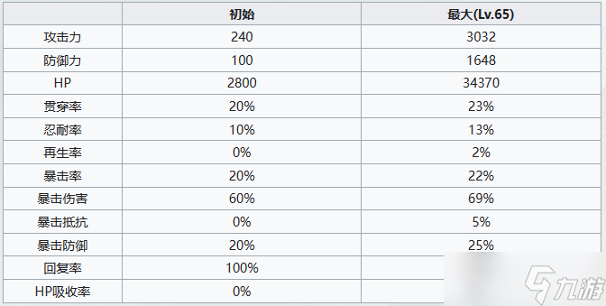 七人传奇光与暗之交战见习圣骑士茨威格角色介绍