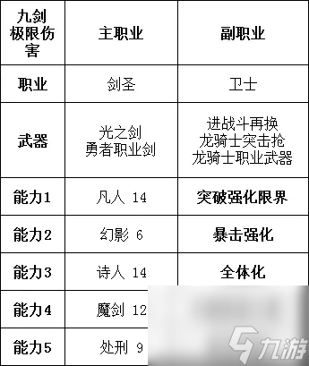 勇气默示录2职业搭配推荐