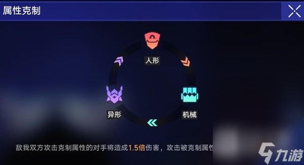 崩坏星穹铁道以太战线玩法及配队解析指南
