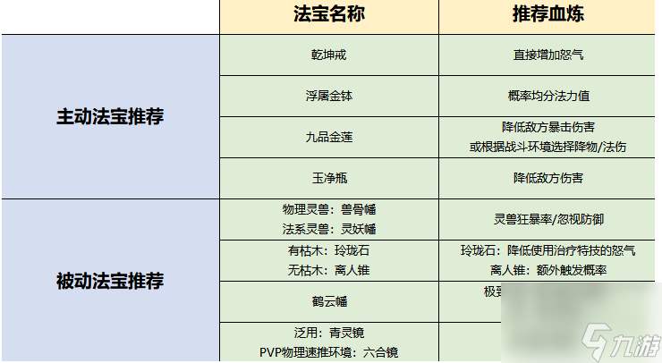 夢(mèng)幻新誅仙門派法寶怎么選 夢(mèng)幻新誅仙全門派法寶推薦介紹