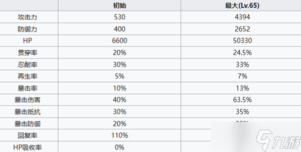 七人传奇光与暗之交战大叔金角色介绍