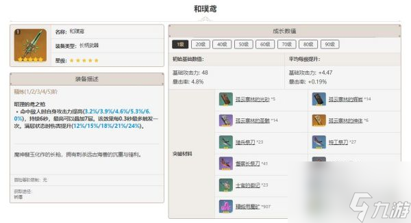 原神和璞鸢突破材料一览