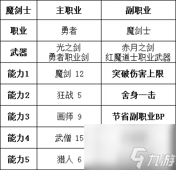 勇气默示录2职业搭配推荐