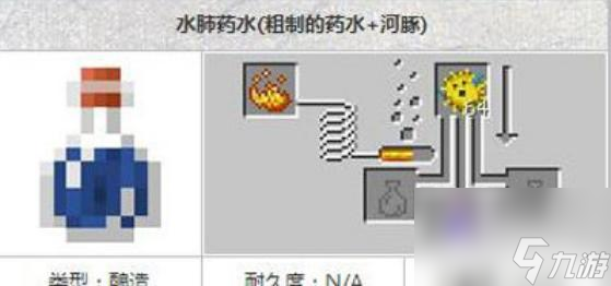 我的世界煉藥配方都有哪些？ （水肺藥水）