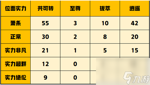 一念逍遥怎么压战力？一念逍遥内容分享