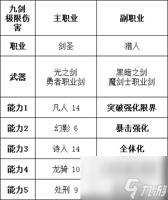 勇氣默示錄2職業(yè)搭配推薦