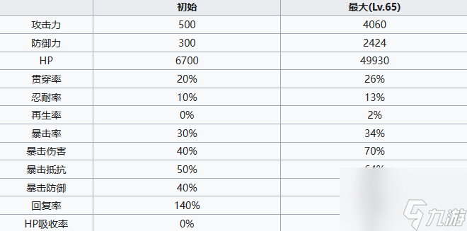 七人傳奇光與暗之交戰(zhàn)格斗家黛安怎么玩