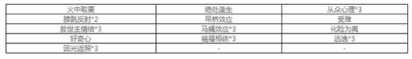 第五人格園丁天賦怎么加點(diǎn) 第五人格園丁天賦加點(diǎn)2023