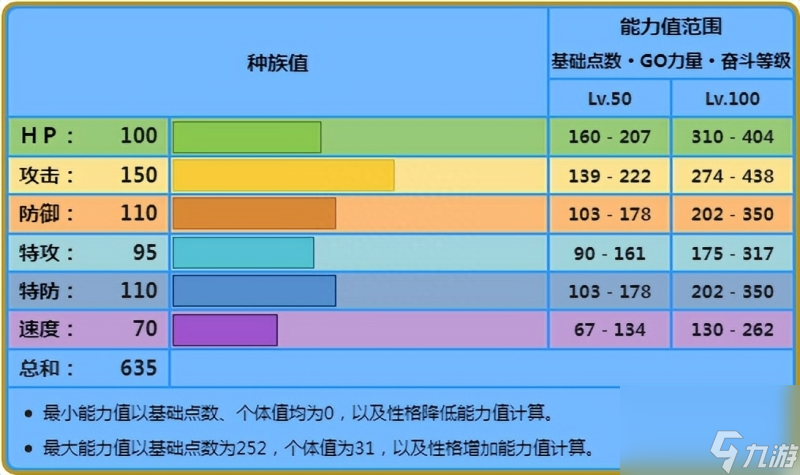 漆黑的魅影巨沼怪配招