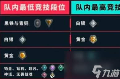 无畏契约赛季更新段位变更介绍