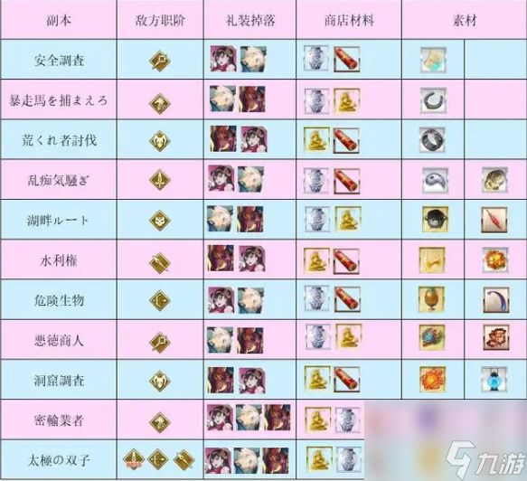 FGO水浒万圣节活动有什么 FGO水浒万圣节活动内容介绍