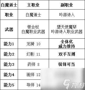 勇气默示录2职业搭配推荐