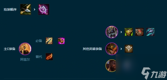 《云顶之弈手游》海牛转恕瑞玛怎么玩 S9.5海牛转恕瑞玛阵容攻略