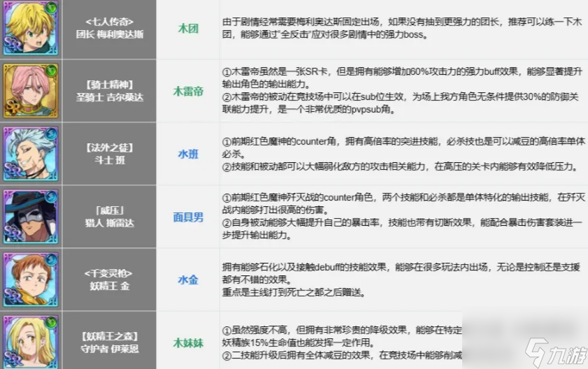 七人传奇光与暗之交战 开服角色推荐一图流