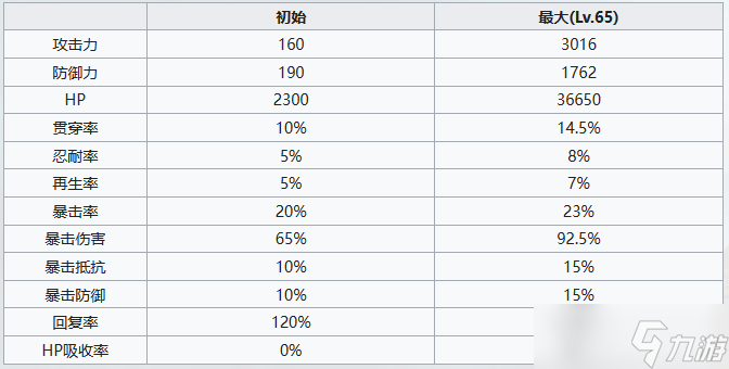 七人传奇光与暗之交战圣骑士哥吉乌斯角色介绍