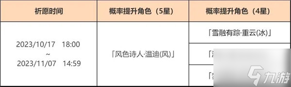 原神温迪什么时候复刻 温迪复刻时间介绍