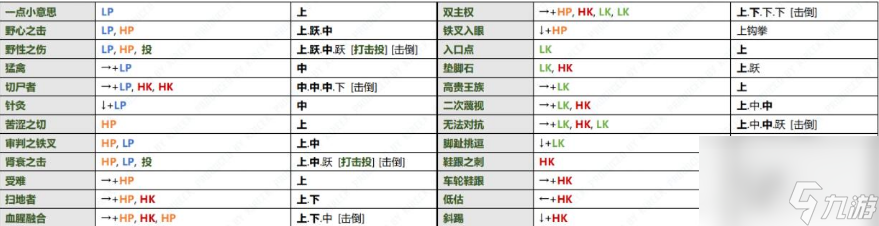 真人快打1吉塔娜出招怎么按 真人快打1吉塔娜出招表一览