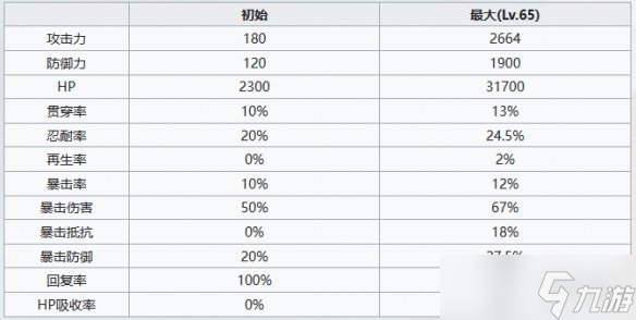《七人传奇光与暗之交战》骑士团团员阿里欧尼角色介绍